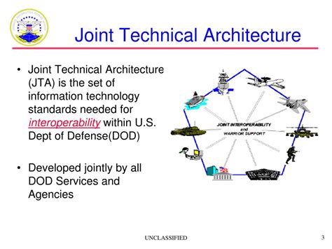 dod joint technical architecture.